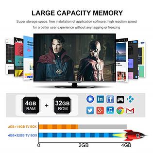 supvin upgrade android 9 0 tv box x96 max android tv box 4gb ram 32gb rom amlogic 64