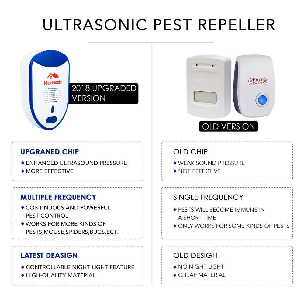 MaxMoxie Ultrasonic Pest Repeller Humane Mice Control Newest Electronic Insec...