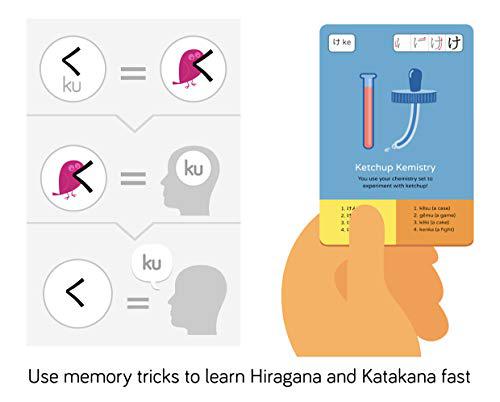 Dr Moku Hiragana Katakana Flashcards Learn Japanese With Dr Mokus Mnemonics
