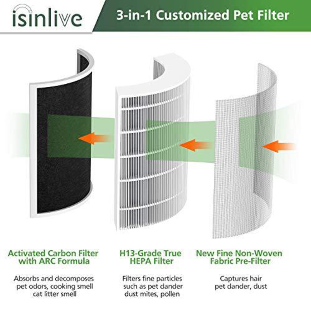 isinlive 2 packs h13 core p350-rf true hepa pet replacement filter compatible with levoit core p350 pet care air purifier, 3-