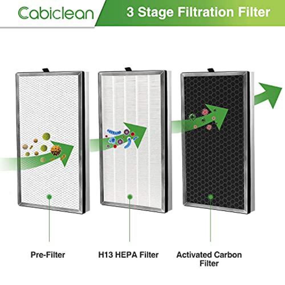 cabiclean 1 set ma-112 h13 true hepa replacement filter compatible with ma-112 v2.0 air purifier, 3-in-1 true hepa activated 