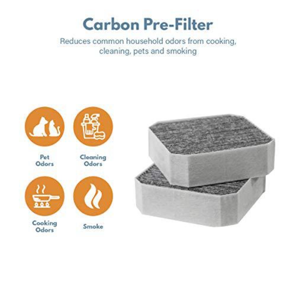 filter-monster.com filter-monster carbon replacement compatible with molekule pre-filter for molekule air purifier, 2 pack
