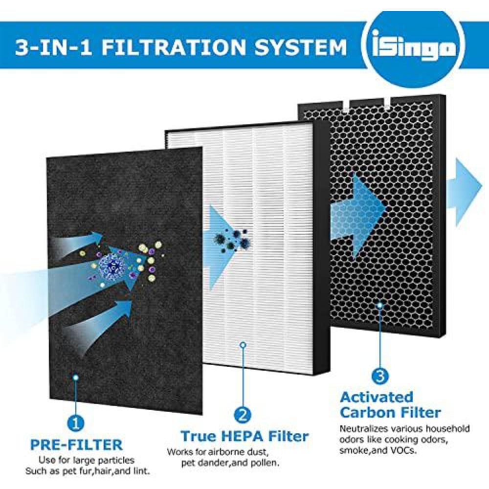 isingo air 220 filter replacement compatible with bissell air320 air220 2609a, include 2678 true hepa filter, pre filter, 267