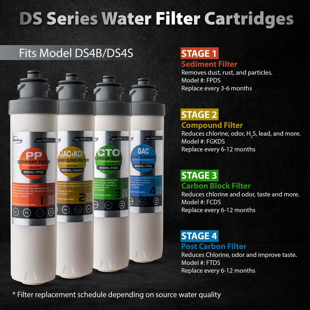 ispring fpds 1st stage sediment filter replacement for ds4b & ds4s