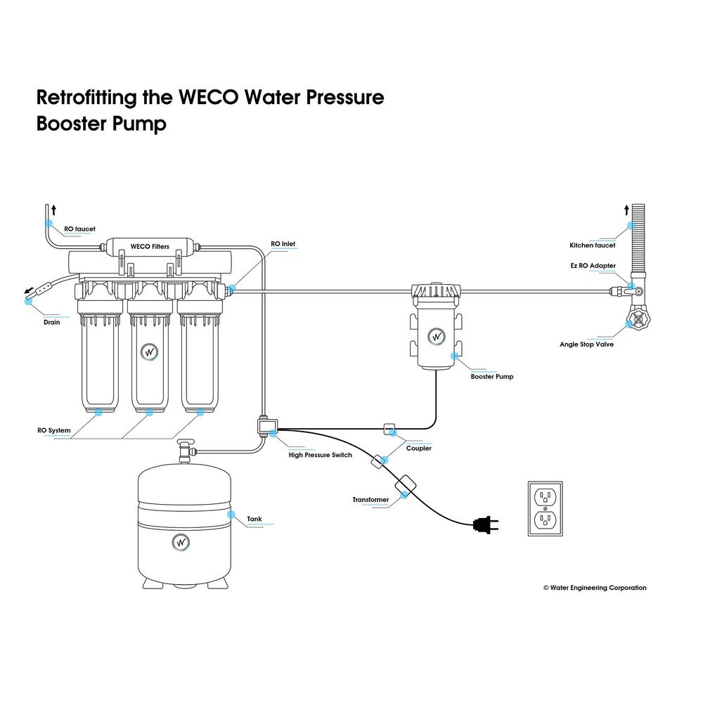 weco filters changing the course of water purification weco economy booster pump retrofit kit for reverse osmosis (ro) / di water filters (econ-50p)