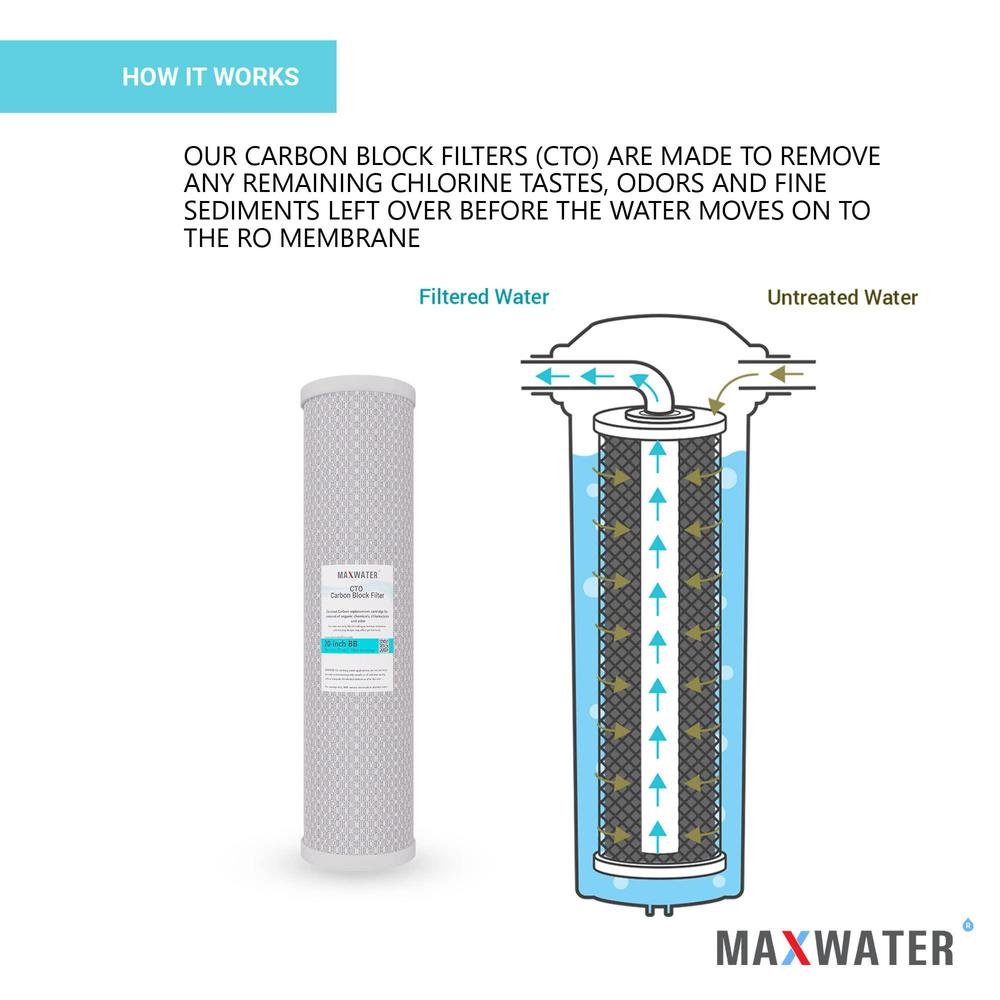 Max Water 3-pack calcium, magnesium tds hardness reduction water softening 20" x 4.5" cation resin filter w/pp sediment and cto carbon 