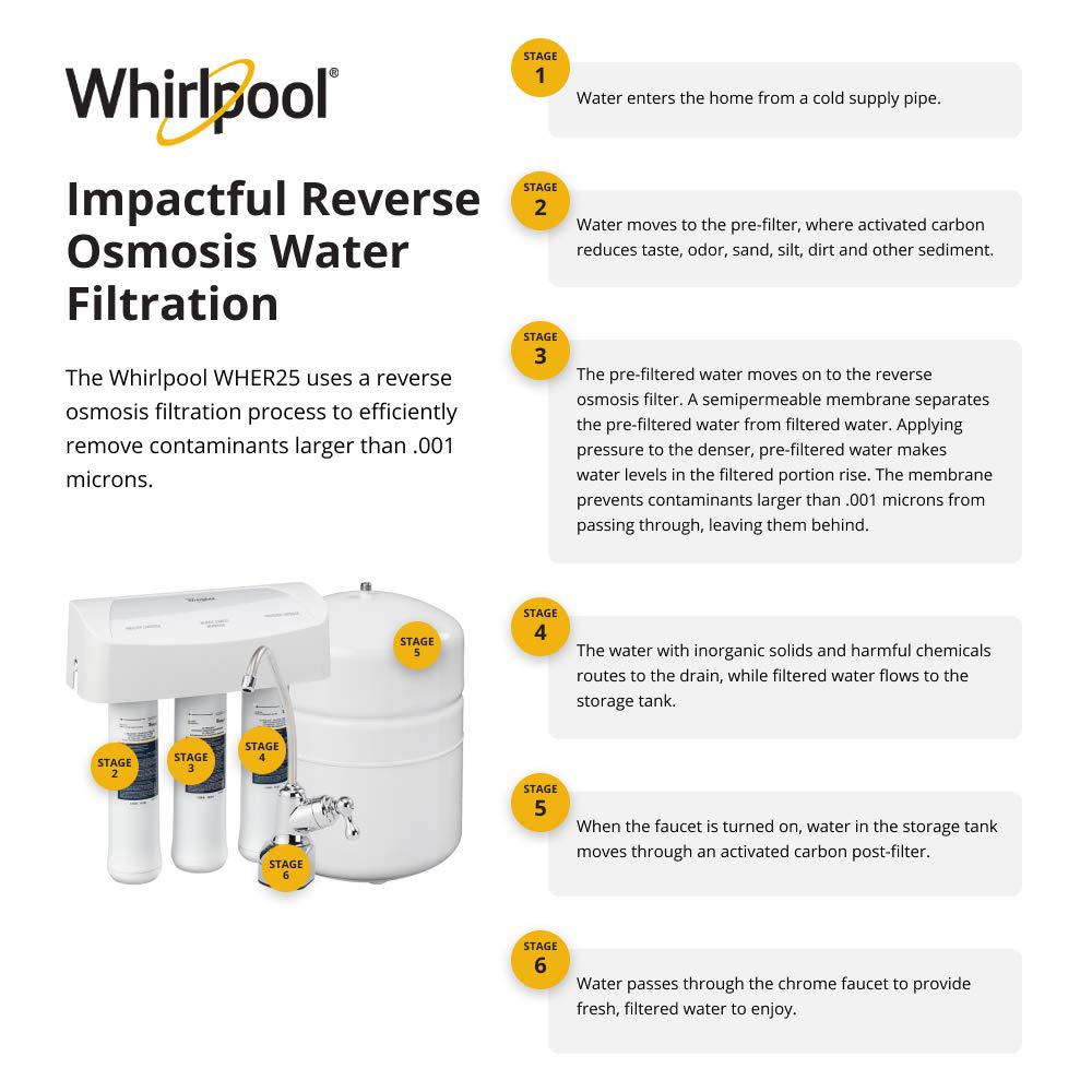 whirlpool wher25 reverse osmosis (ro) filtration system with chrome faucet | extra long life | easy to replace ultraease filt