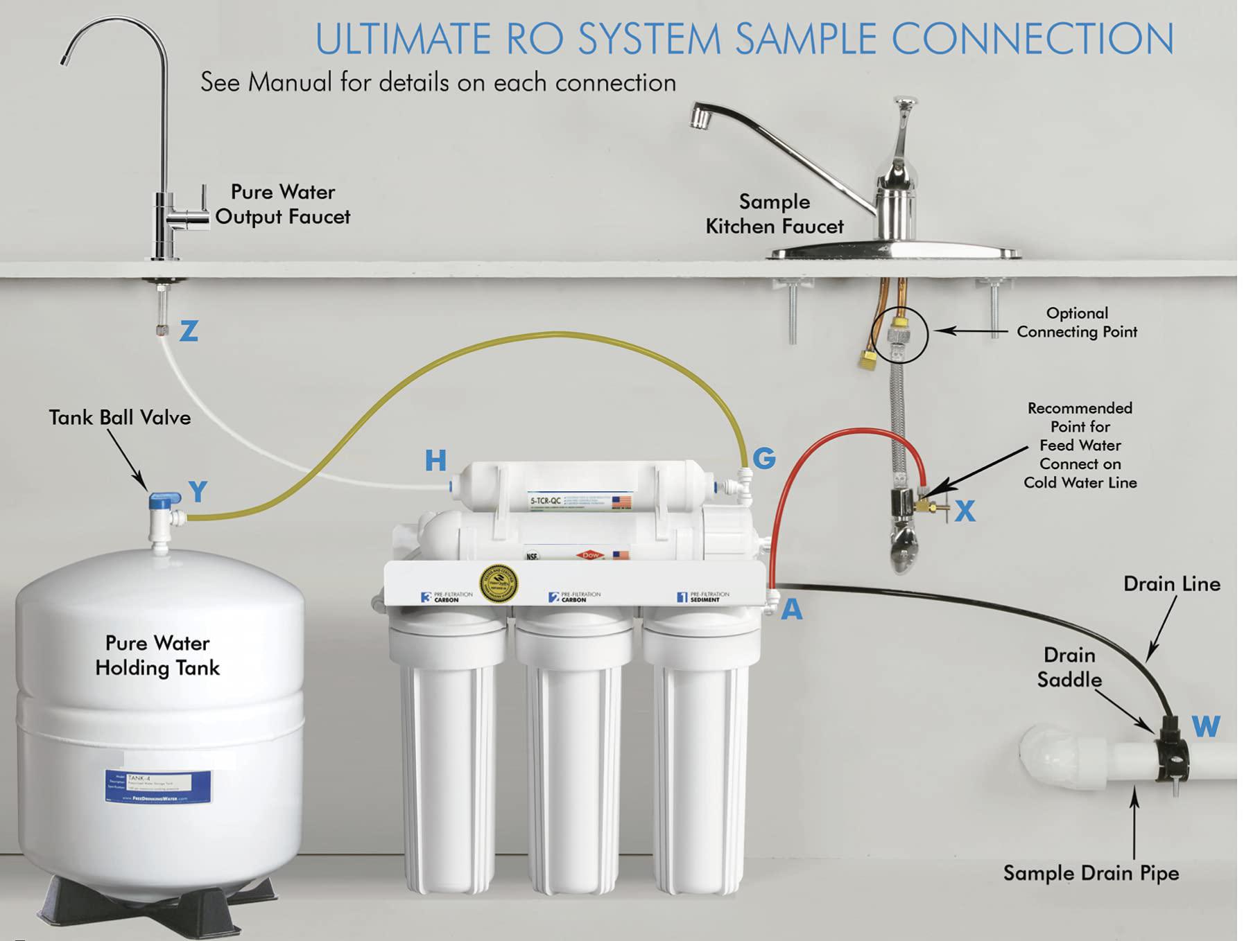 Oceanic Water Systems oceanic 150 gpd reverse osmosis 5 stage ro water filtration system | made in usa