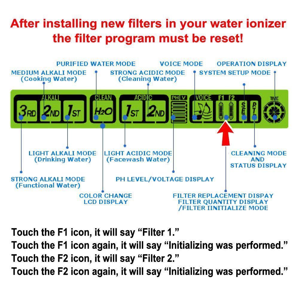 New Century Innovations (NCI) cleaning filter for tyent mmp series countertop water ionizer