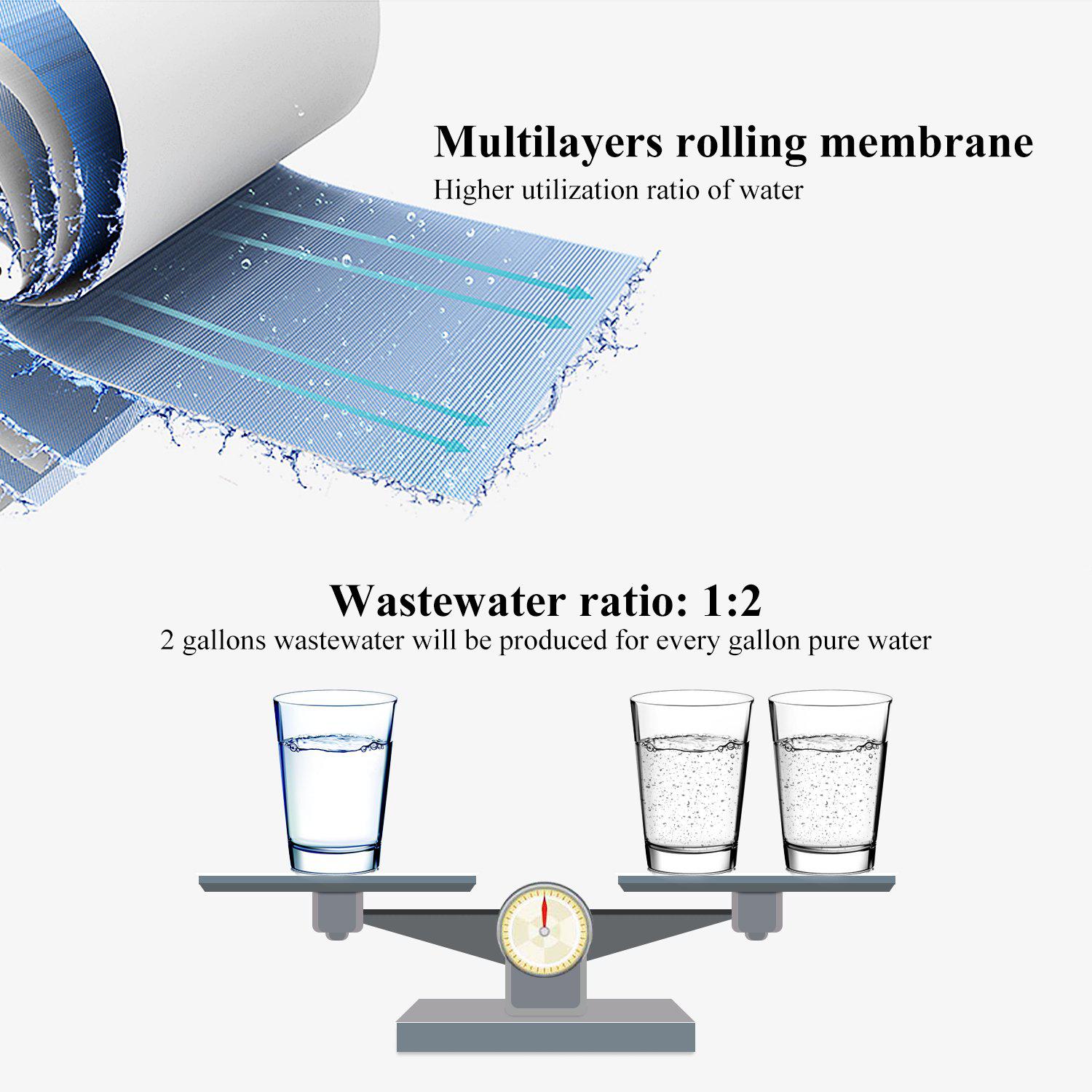 geekpure reverse osmosis ro membrane 100 gpd -nsf certificated-water filter replacement cartridge-pack 2