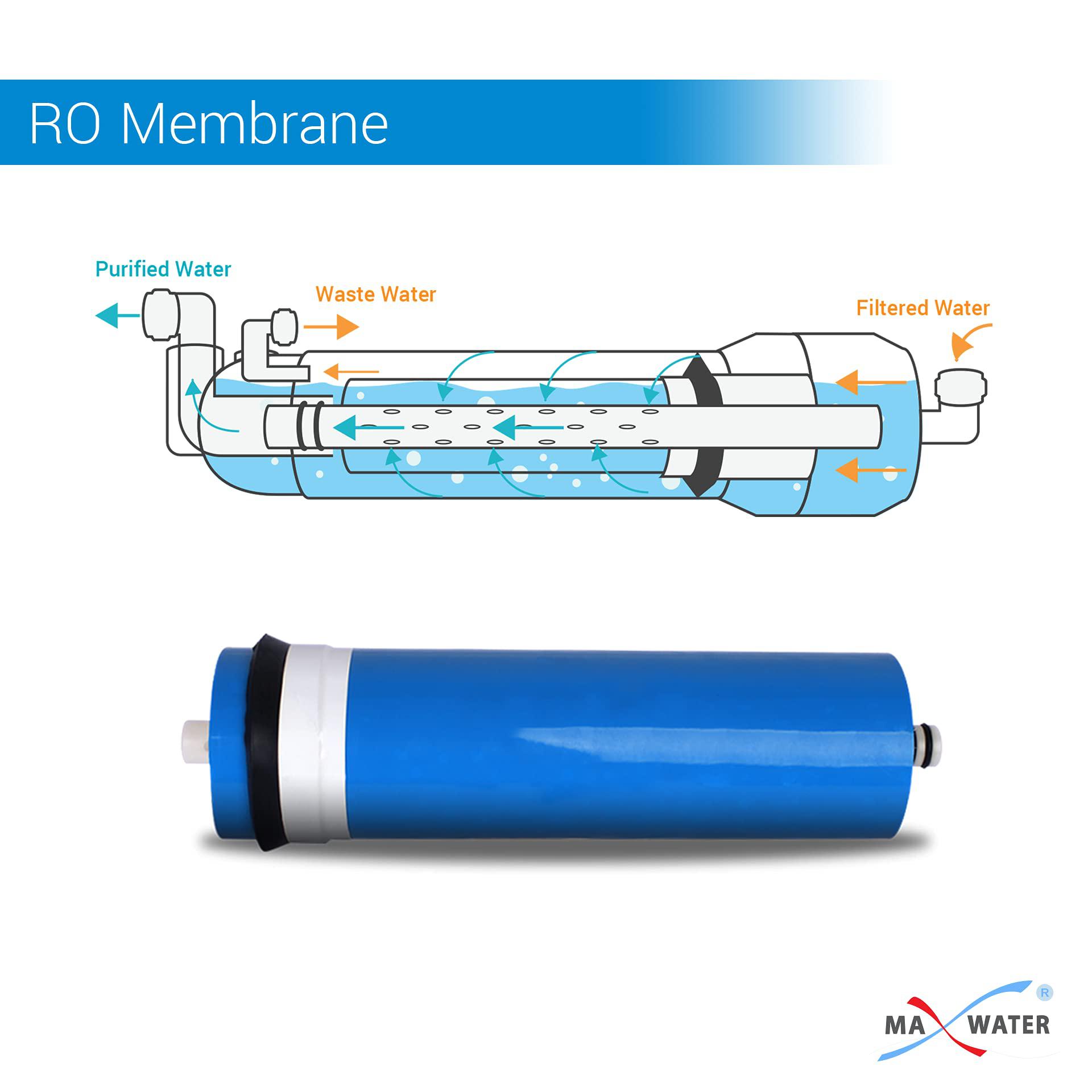 Max Water reverse osmosis commercial ro membrane 300 gpd compatible with commercial reverse osmosis systems consistent performance + le