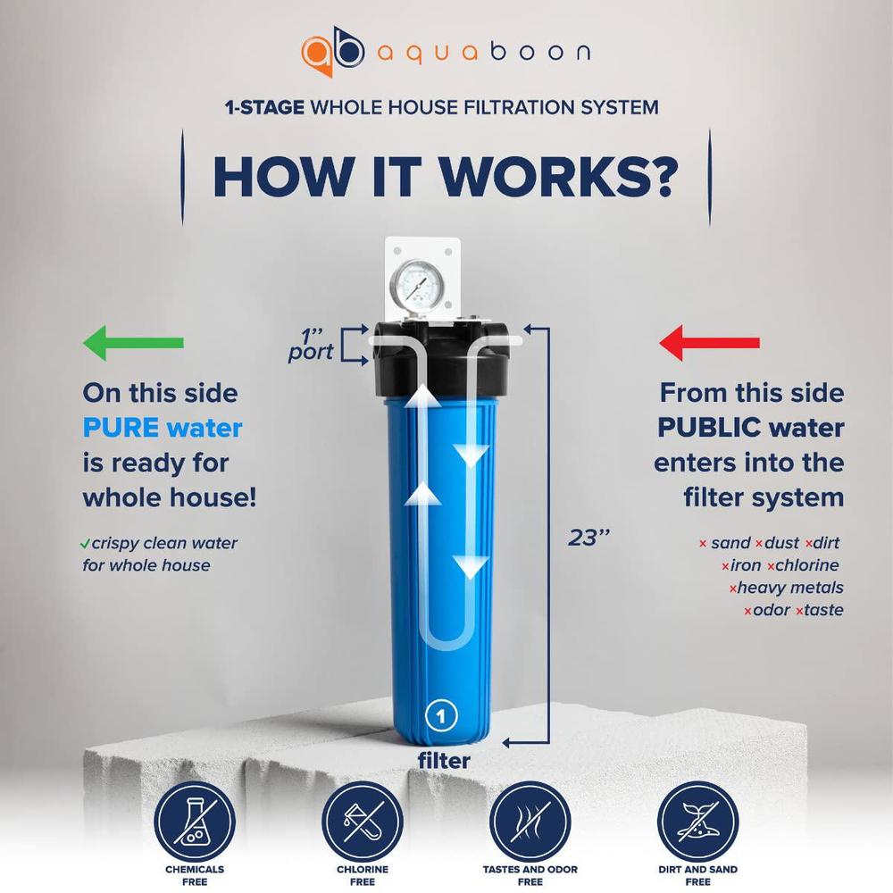 aquaboon 20" x 4.5" whole house well water filter system with pressure release (1" port) | certified | compatible with pentek