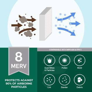 Filterbuy 16x20x4 Air Filter MERV 8 Dust Defense (6-Pack), Pleated HVAC Filterbuy 16x20x4 Air Filter MERV 8 Dust Defense (6-Pack), Pleated HVAC