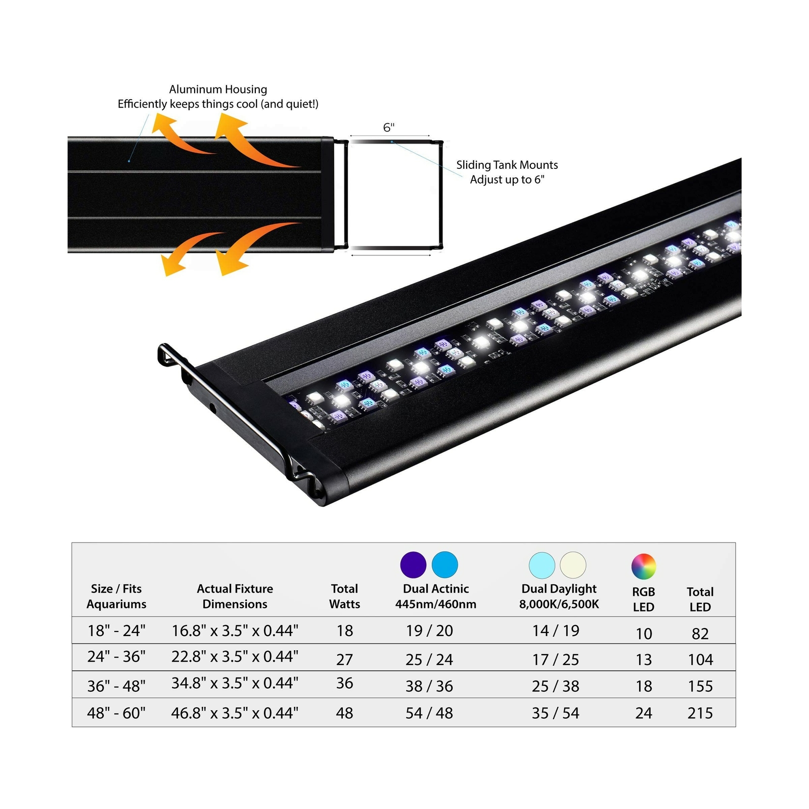 Current Usa 4226 Orbit Marine Ic Pro Led Reef Aquarium Dual Light System With Wireless Loop 36 Amazon Com Au Pet Supplies