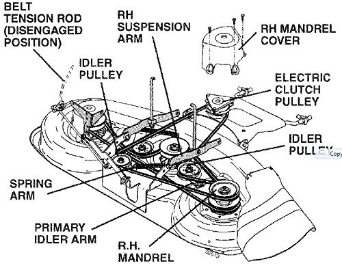 Husqvarna 531300771 48 Inch Lawn Mower Deck Secondary Belt For Yth1848xp More