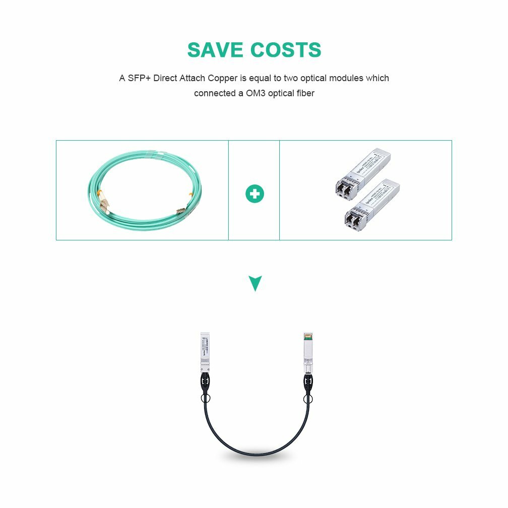 Ipolex Cab 10gsfp P0 5m Ubiquiti 10g Sfp Cable 0 5meters Passive Direct Attach Copper Twinax Universal Cable