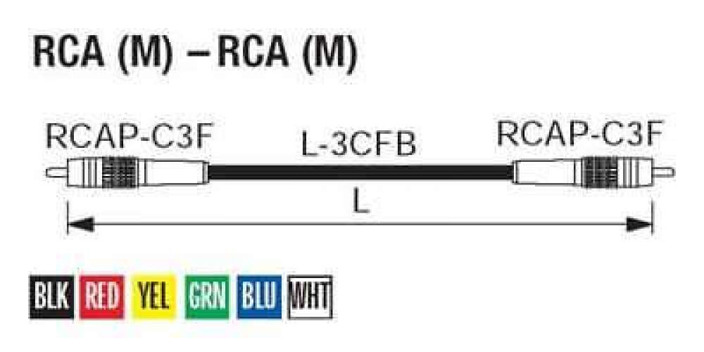 Canare Drc20 F3 Blue New Canare Drc20 F3 Rca Video Cable Blue