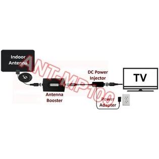 Allaboutadapters Ant Mp100 Premium Hd Tv Signal Amplifier With 15 Db Gain And Ultra Low Noise