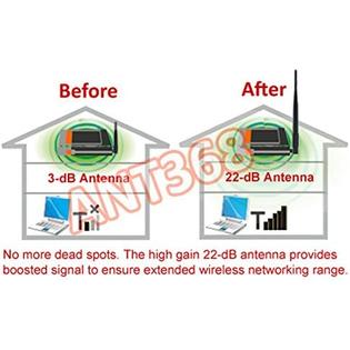 Allaboutadapters Ant368 Ultra High Gain 22 Dbi Wireless Antenna With 17 5 Rod For Wi Fi Wireless Rf Av Sender
