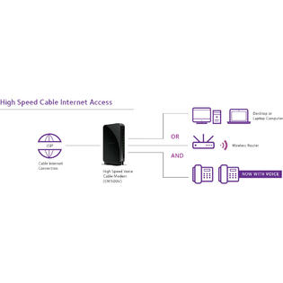 Netgear Inc N X Netgear Cm500v 100nas Cable Modem For Internet Voice Docsis 3 0 Cm500v100nas