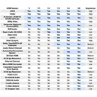 Viewhd 2 Port 1x2 Powered Hdmi Mini Splitter For 1080p 3d Model Vhd 1x2mn3d