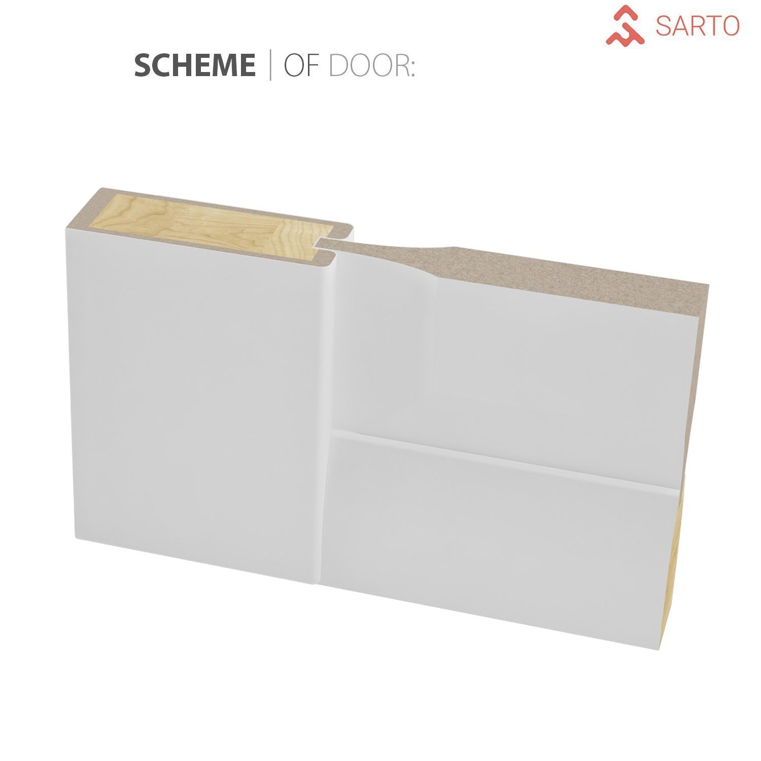 SARTODOORS Sliding Bypass Closet Doors 84 x 84 with hardware | Lucia 31 Matte White | Rails Hardware | Pantry 3-Panels Doors 