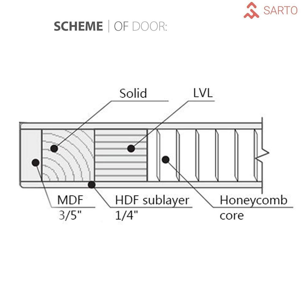 SARTODOORS Sliding Doors 36 x 96 | Planum 0020 Ginger Ash | Heave Hardware | Flush Panel Door