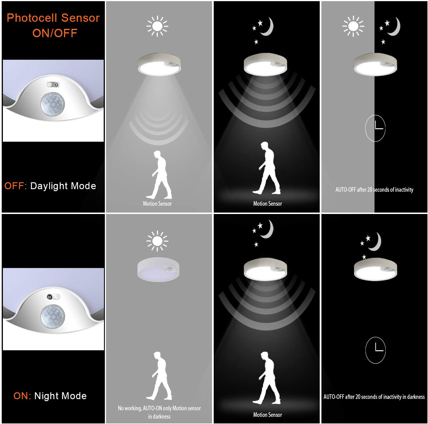 TOOWELL Toowell Motion Sensor Ceiling Light Battery ...