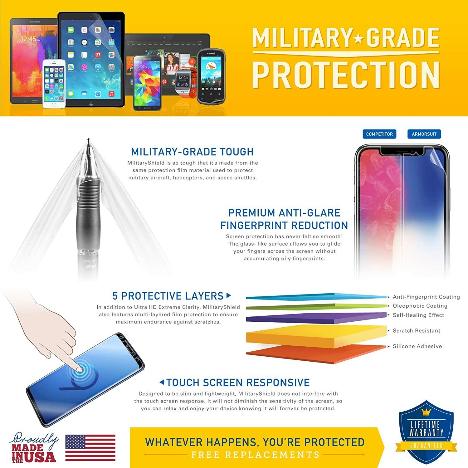 GCP Products Militaryshield Motorola Moto 360 Smartwatch Screen Protector 2-Pack