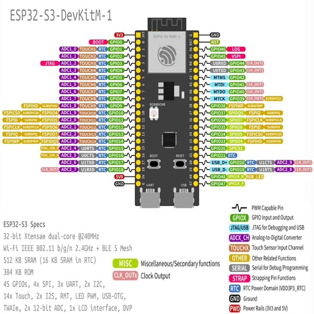 GCP Products Esp32-S3-Devkitm-1-N8, Esp32-S3-Mini-1/1U Development ...
