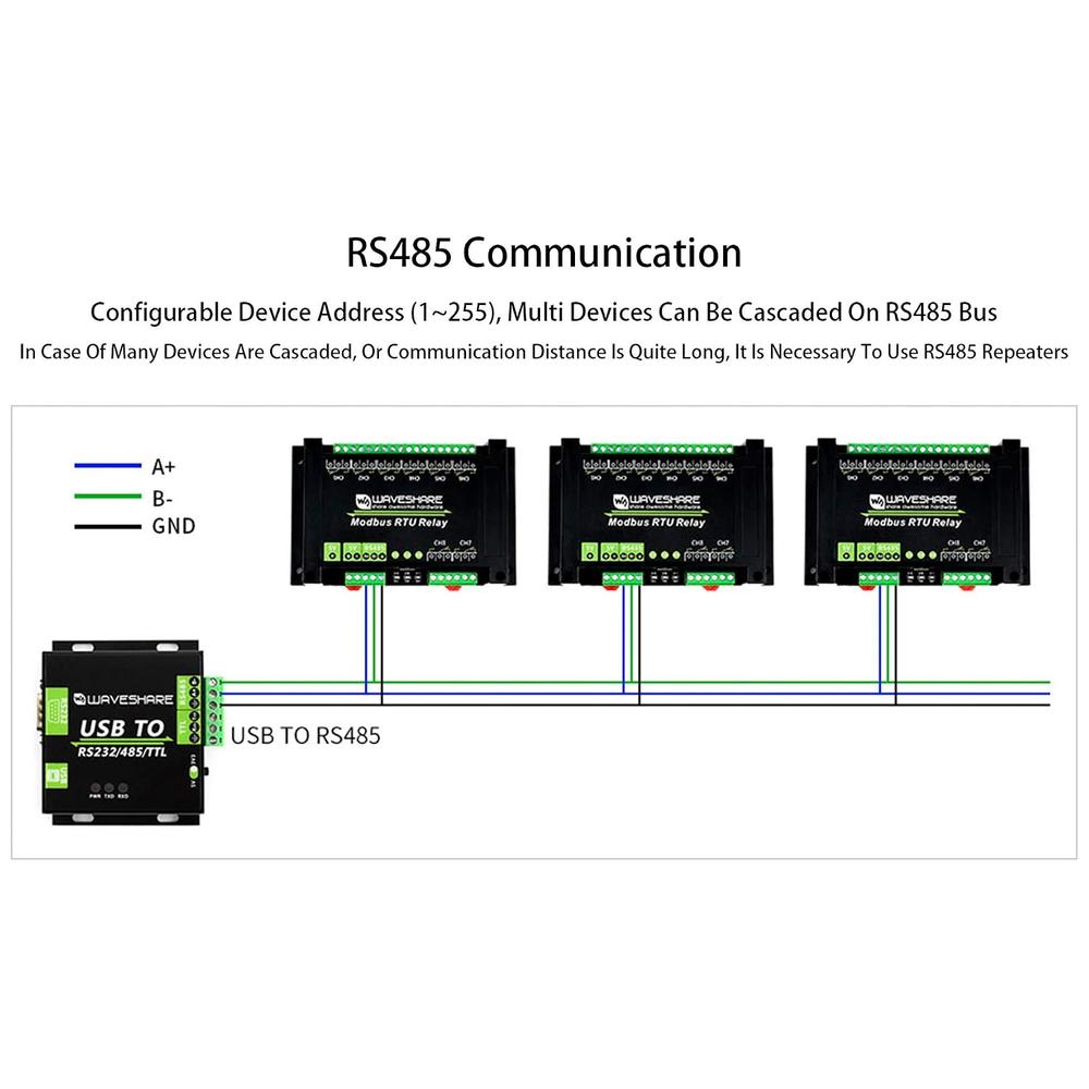 GCP Products Industrial Modbus Rtu 8-Channels Relay Module With Rs485 ...