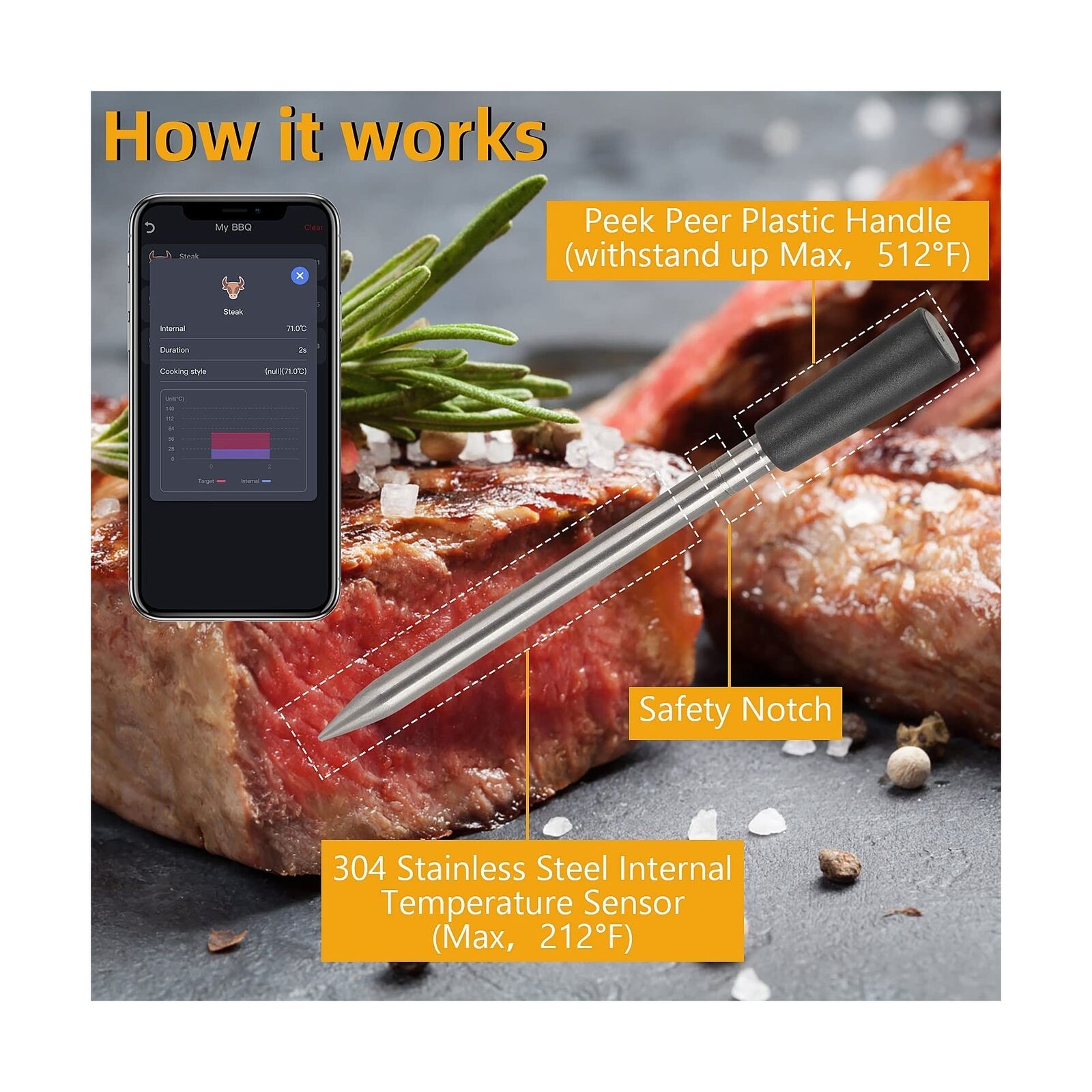 GCP Products Wireless Meat Thermometer, 450Ft Meat Thermometer Digital,  Smart App Control