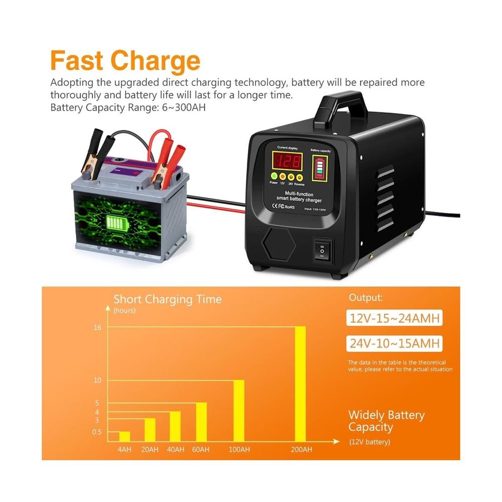 GCP Products Car Battery Charger-24V/12V Fully-Automatic Battery Charger for Lead-Acid Batteries