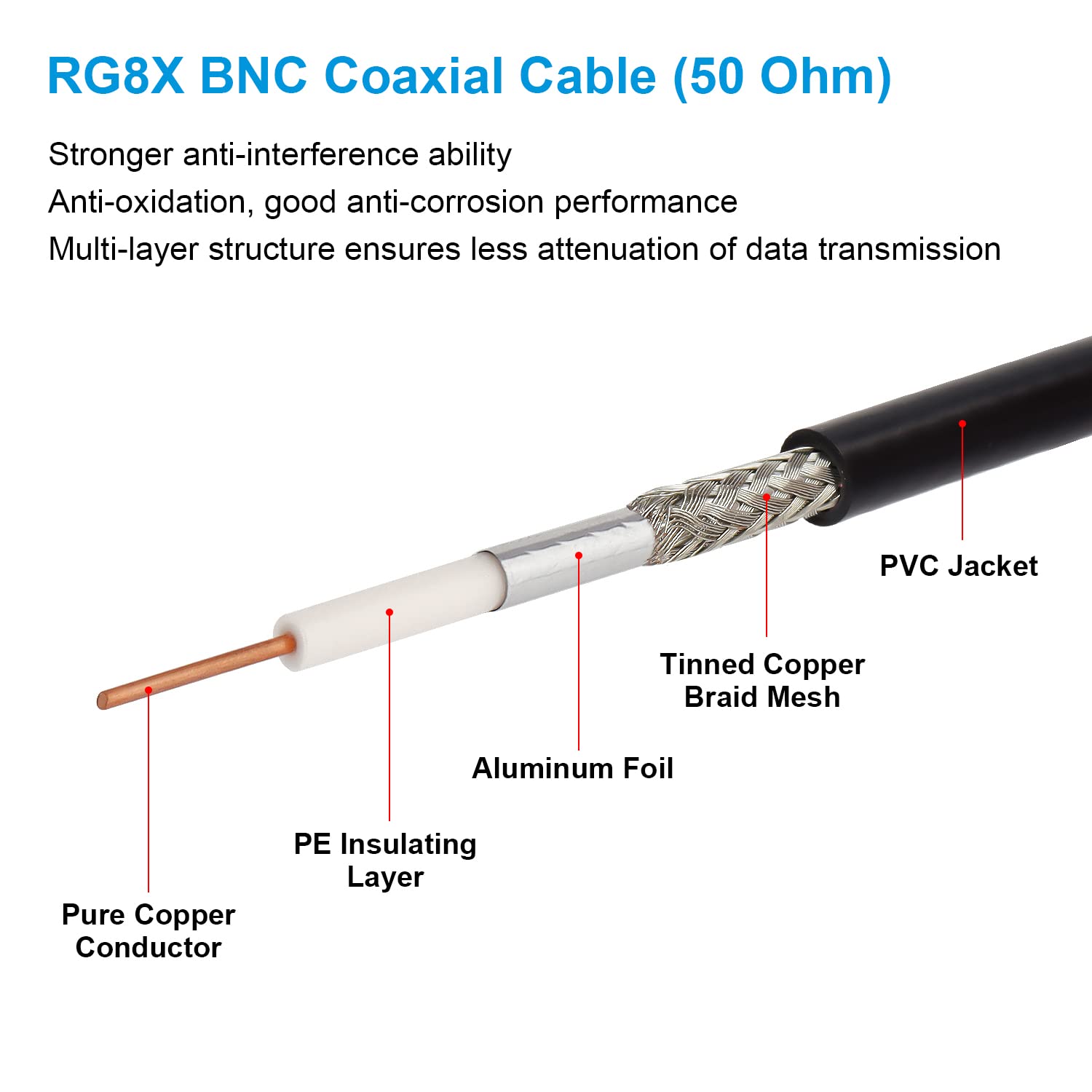 Great Choice Products Bnc Male To Bnc Female Coaxial Cable 50 Ohm Rg8X Coax Cable Ultra Low Loss Bnc Jumper Cable For Antenna, Rf Radio, Modem…