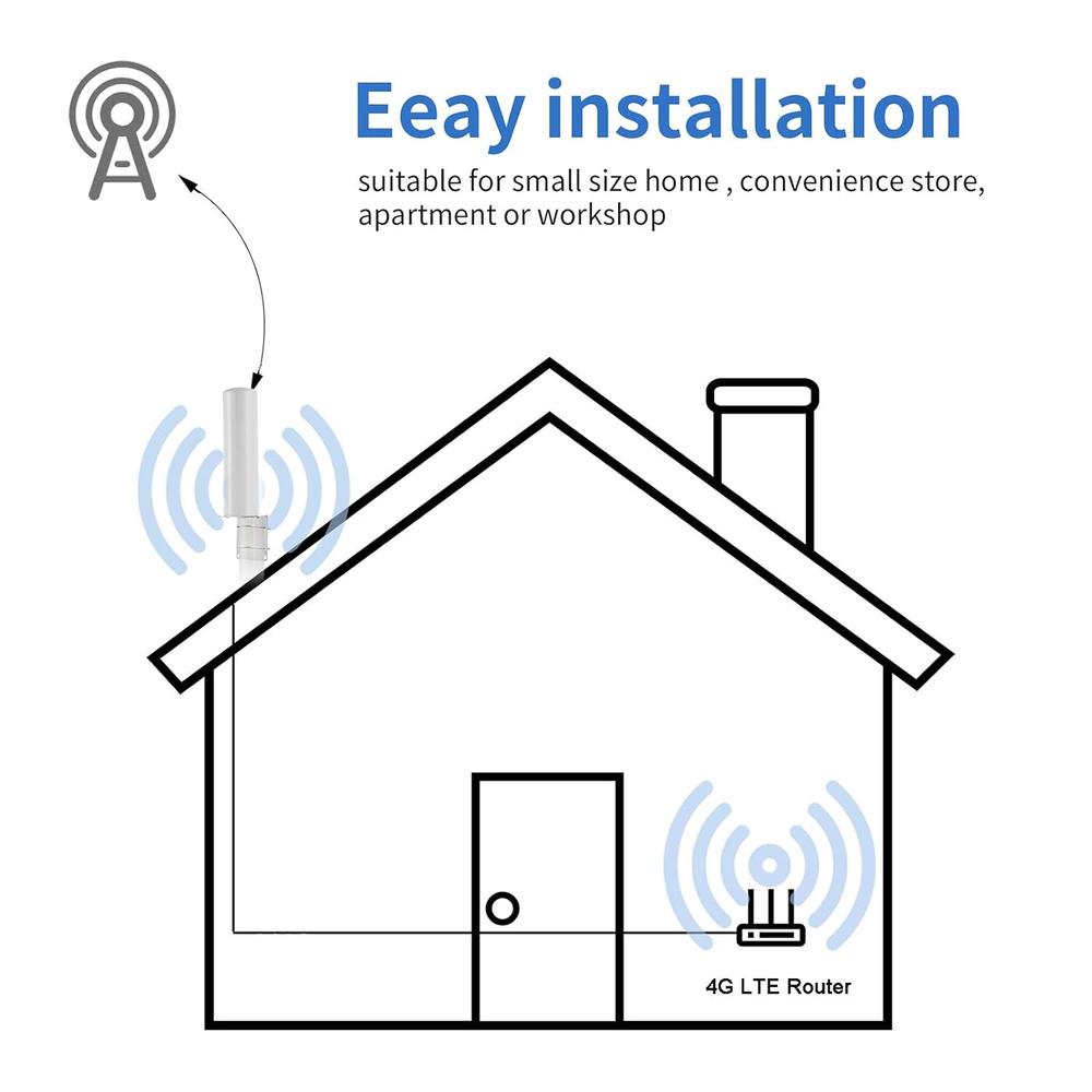 Great Choice Products High Gain 10Dbi Sma Male Wide Band 3G/4G Lte 5G ...