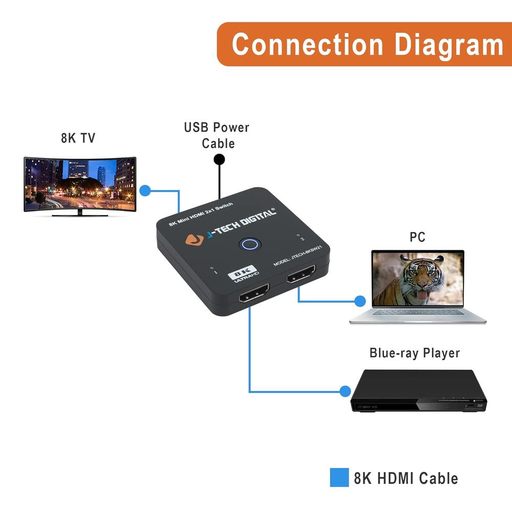 Great Choice Products 8K Hdmi 2.1 Mini Switch 2 In 1 Out 48Gbps 8K 60Hz 4K 120Hz Hdr / Hdr10 Hdmi Switcher For Xbox Ps5 Bluray With Auto Switch …