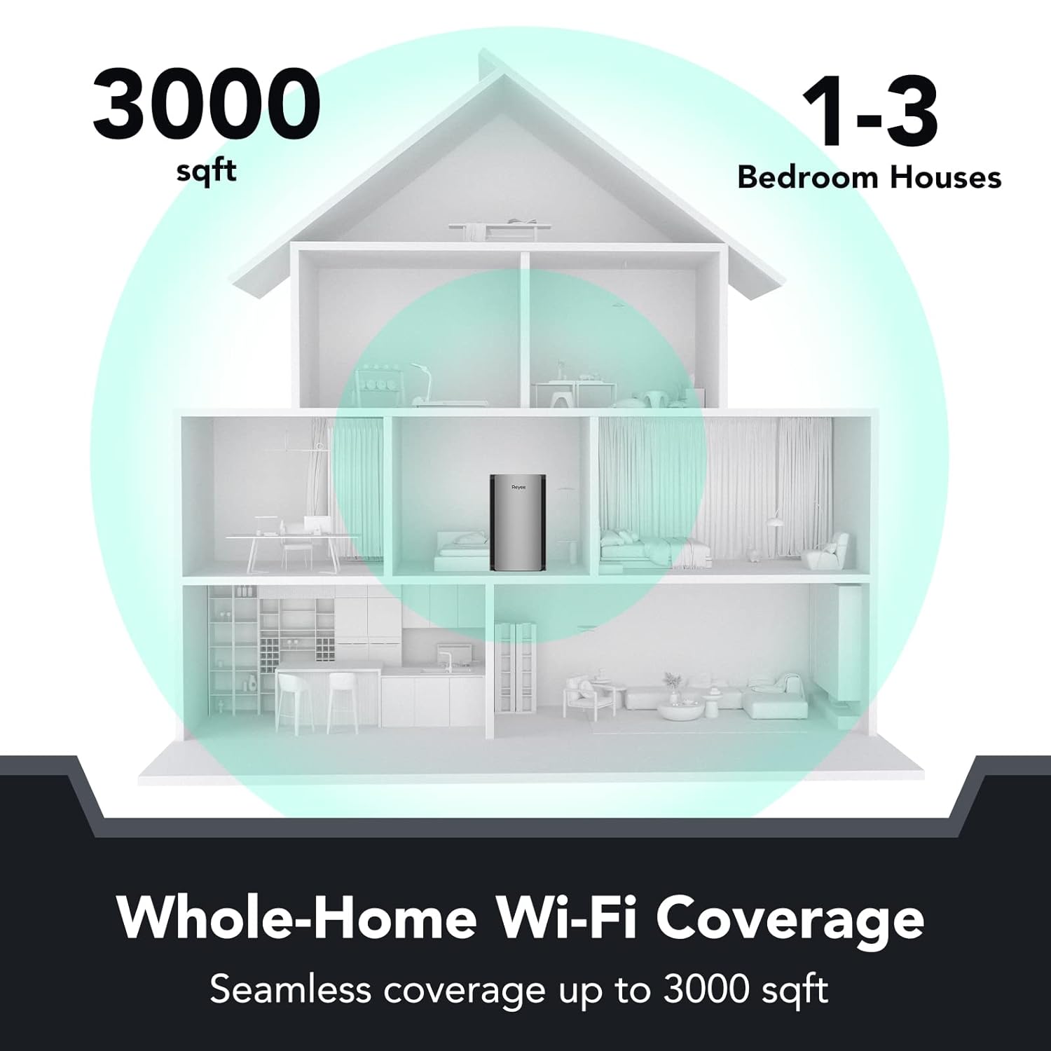 Great Choice Products Wifi 6 Router, Whole Home Mesh Wifi System, Ax3200 Wifi 6 Wireless Router, Cover 3000Sq. Ft, Connect Up To 110 Devices, R6…
