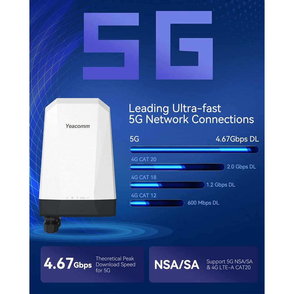 Great Choice Products 5G Nr Sa/Nsa Outdoor Router, 5G Modem Outdoor Ip67 Waterproof Cpe With Dual Sim Card Slots Gateway/Bridge/Wireless,4.67 Gb…