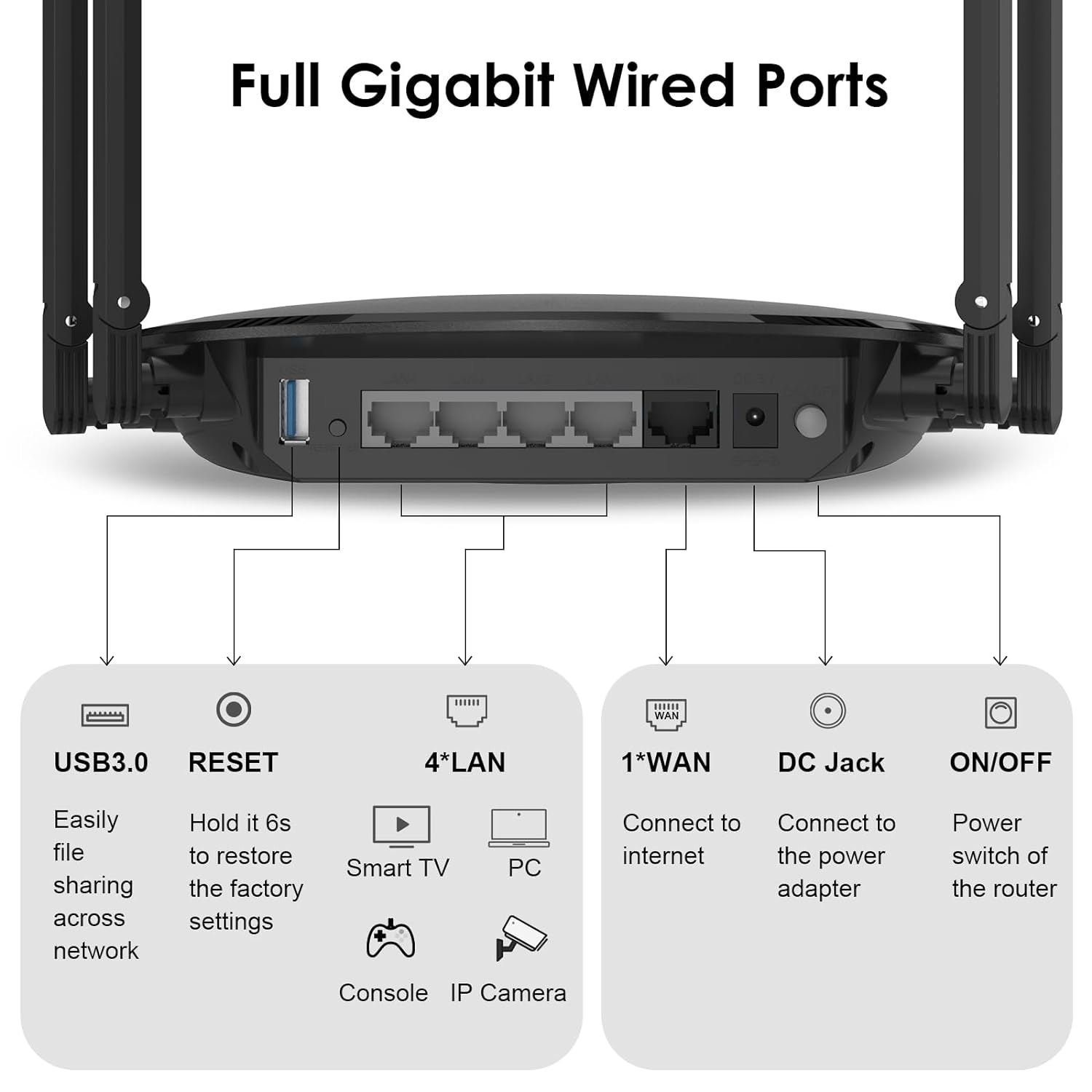 WAVLINK AX3000 WiFi 6 Router, Dual Band Wireless WiFi Router for Home Gigabit Router with 4 * 5dBi High-Gain Antennas, MU-…