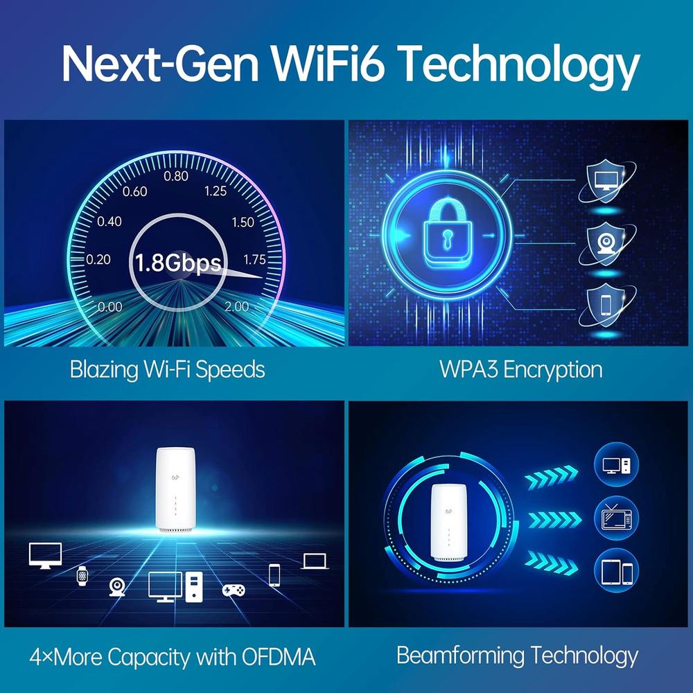 Great Choice Products 5G Nr Sa Nsa Ax1800 Wifi 6 Cpe Router With Sim ...