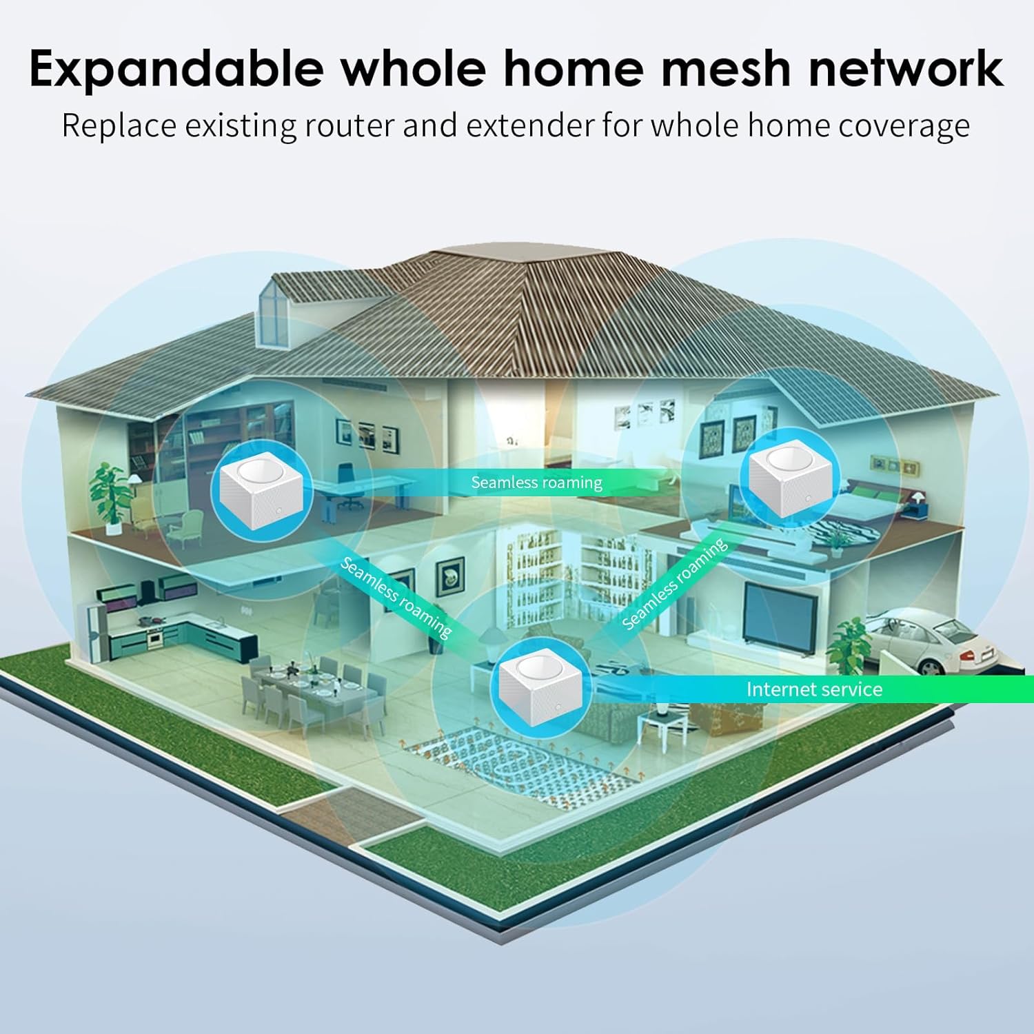 Great Choice Products Mesh Wifi System - Mesh Router Up To 6000 Sq. Ft And 90 Devices Whole Home Coverage, 1900Mbps Wifi Mesh Network, Wifi Rout…