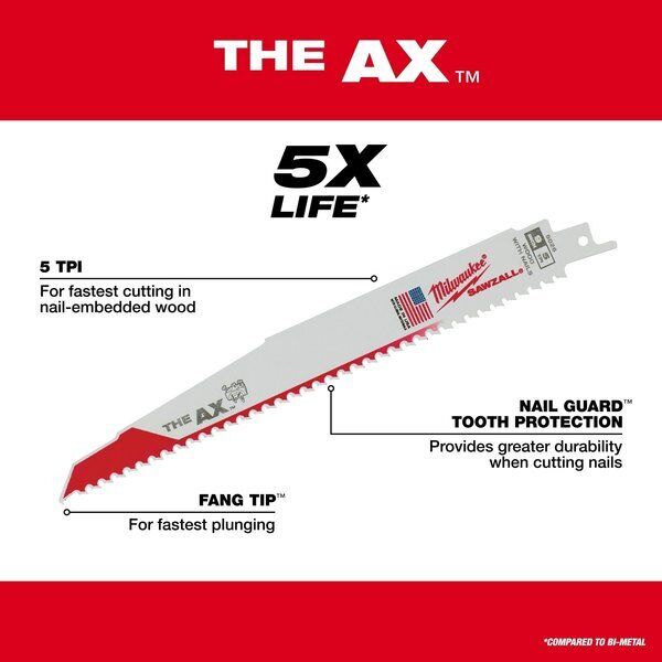 Milwaukee Tool 48-00-8027 12" 5 Tpi The Ax Sawzall  Blade (25 Pk)