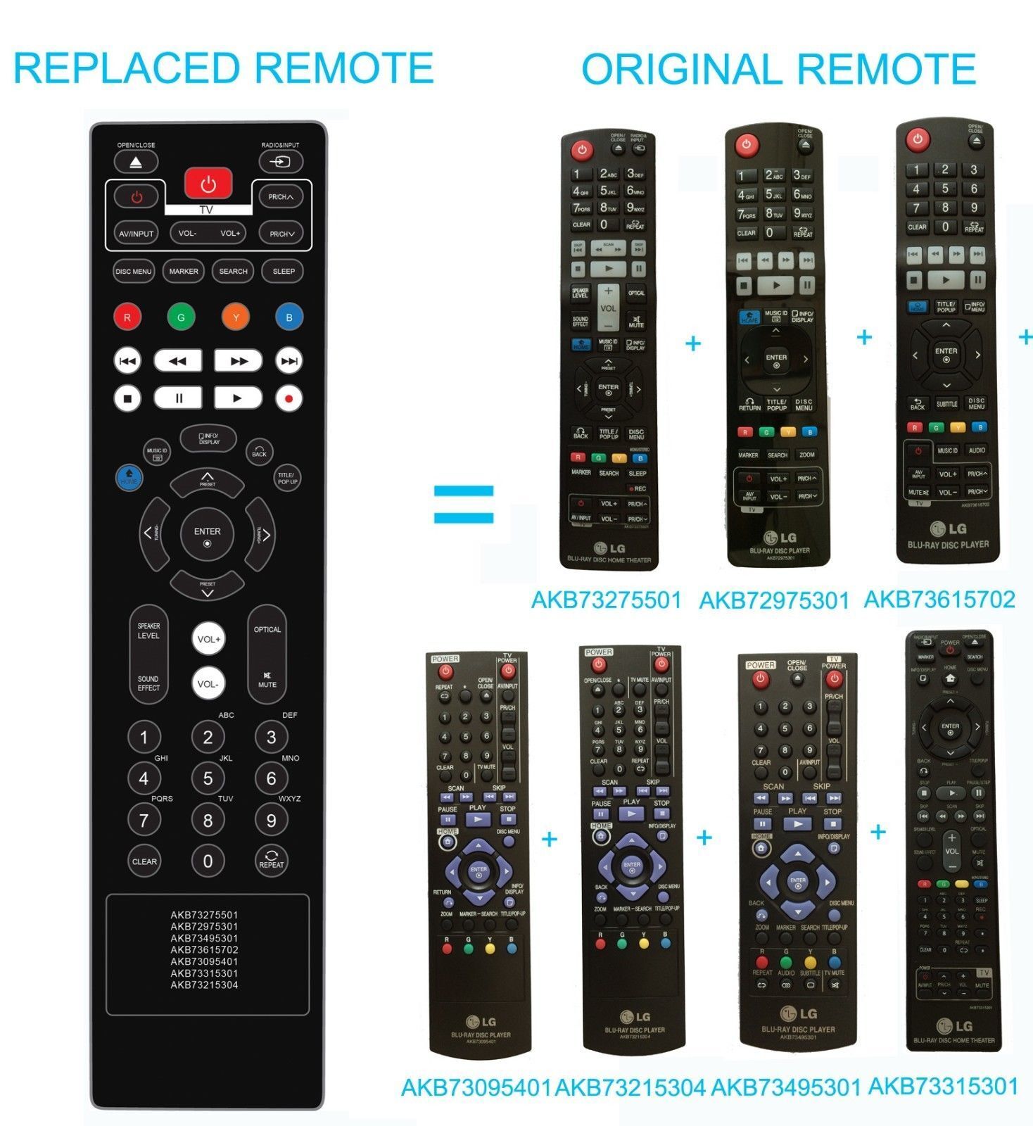 LG New Blu-Ray Disc Dvd Home Theater 7In1 Remote Akb73495301 For Tv Bd650 Bd660