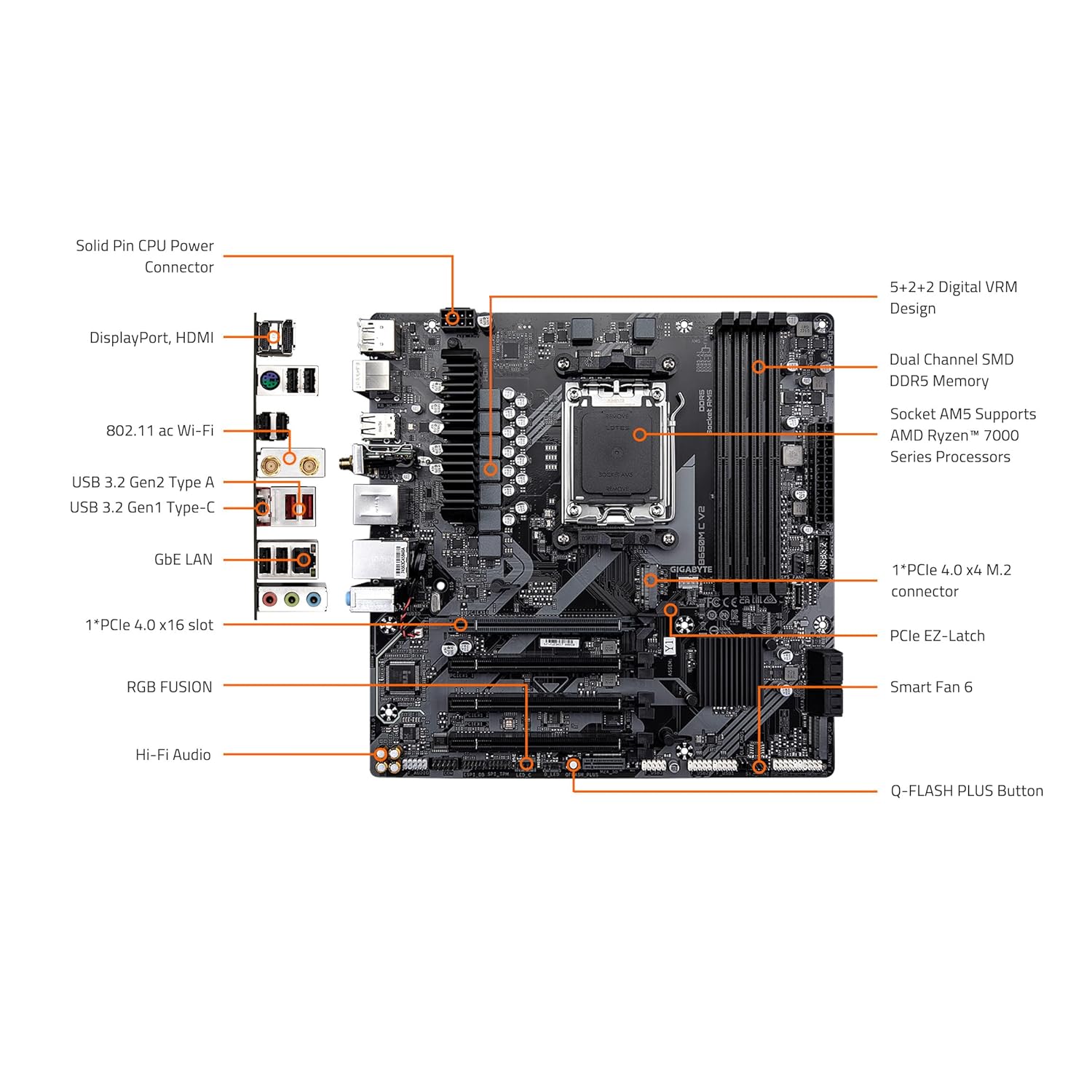 GIGABYTE B650M C V2 (AM5/ LGA 1718/ AMD/ B650/ Micro-ATX/ 5-Year / DDR5/ PCIe 4.0 M.2/ PCIe 4.0/ USB 3.2 Gen1 Type-C/ 1G…