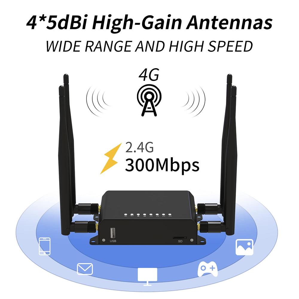 Great Choice Products 4G Lte Router|300 Mbps Cat4 Wireless Wi-Fi Router With Industrial Grade Metal Case/Removable External Antennas/Sim Card Slot …