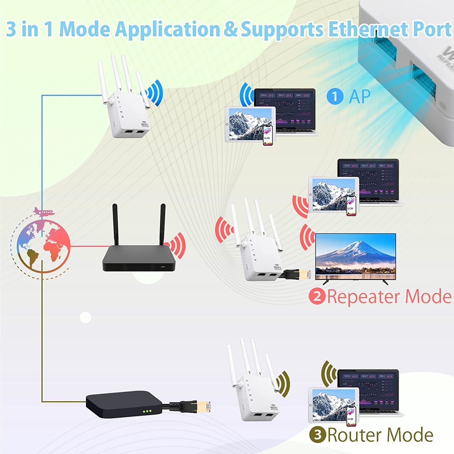 Great Choice Products Wifi Extender,Wifi Booster 1200Mbps Wifi 2.4&5Ghz Dual Band(9500Sq.Ft) Wifi Signal Strong Penetrability 35 Devices 4 Modes 1-…