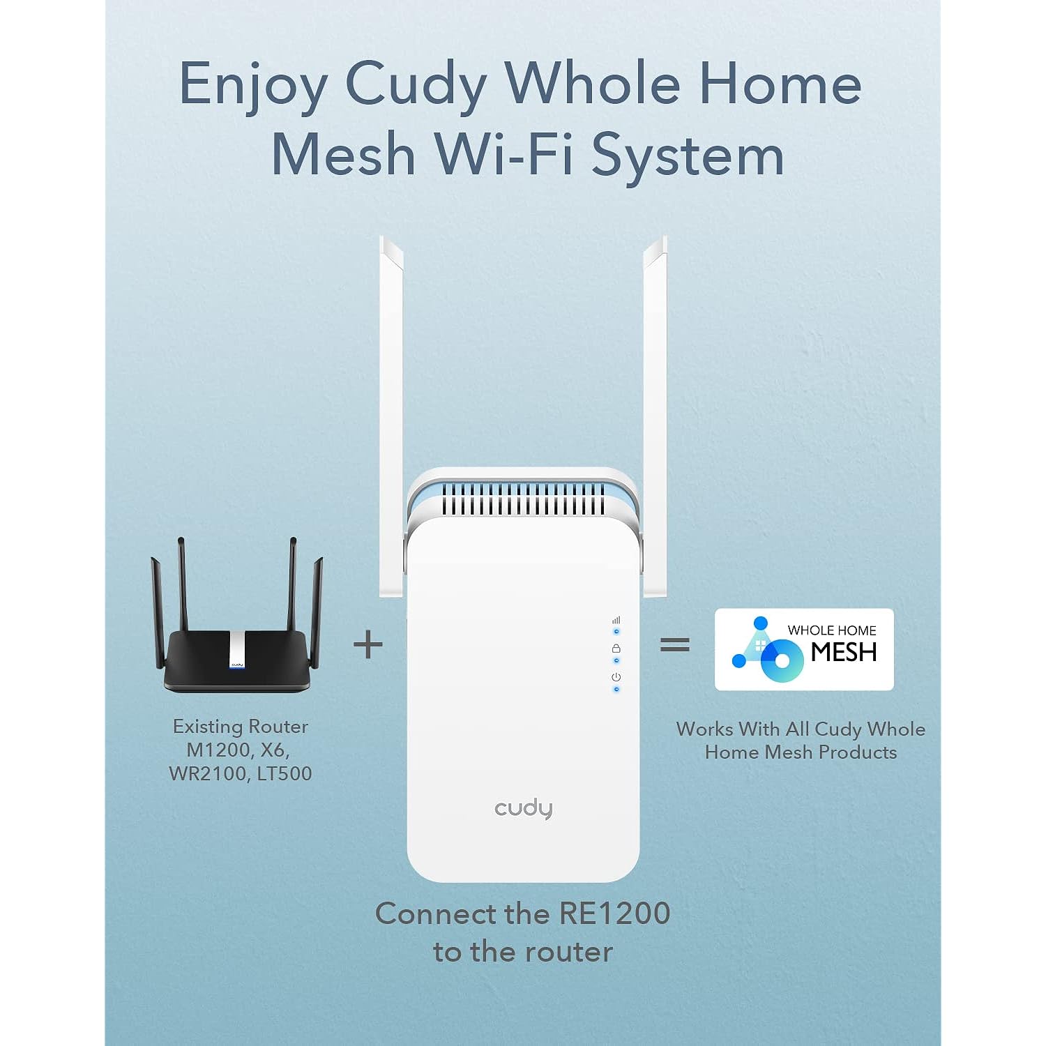 Great Choice Products New Ac1200 Mesh Wifi Extender, Up To 1200Mbps Dual Band Wifi Range Extender, Wifi Booster, 2.4Ghz, 5Ghz, Long Range, Ap Mode,…
