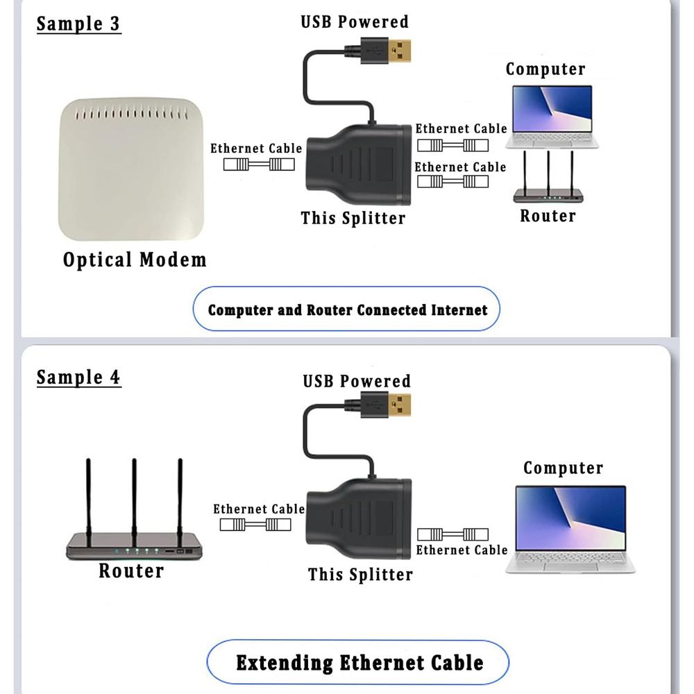Great Choice Products Ethernet Splitter 1 To 2 Internet Splitter - Rj45 ...