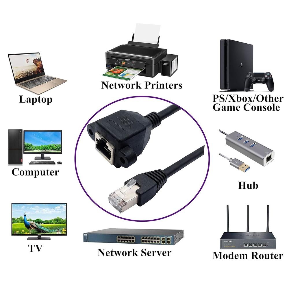 Great Choice Products Rj45 Ethernet Cable Cat 6 Female To Male Shielded ...