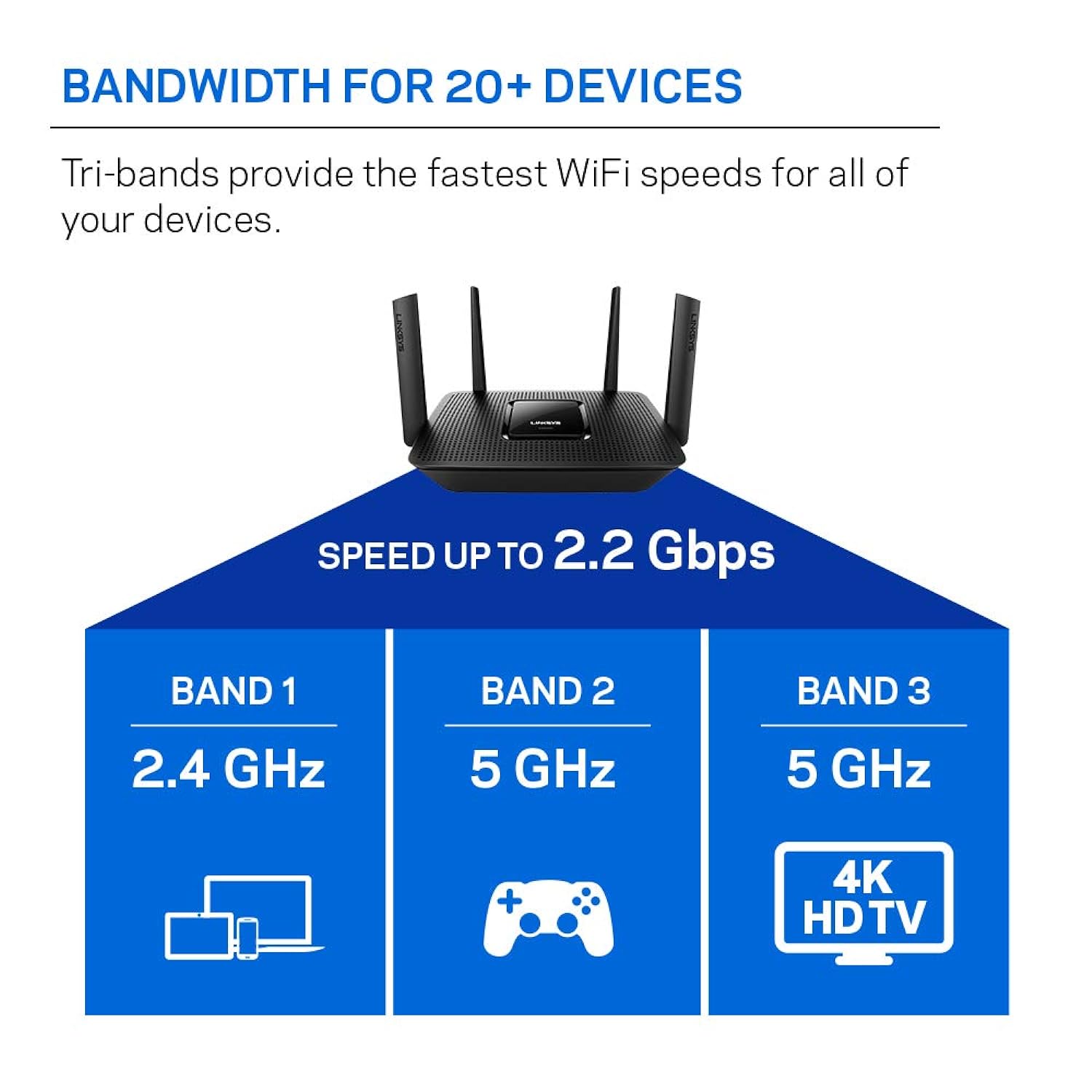 Linksys EA8300 Max-Stream: AC2200 Tri-Band Wi-Fi Router for Wireless Home Network, Uninterrupted Gaming and Streaming, MU-MIM…